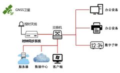 中國電信云計算公司配備北斗GPS同步時鐘解決方案