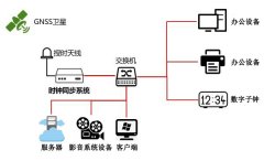 NTP服務器應用于有線電視行業(yè)解決方案